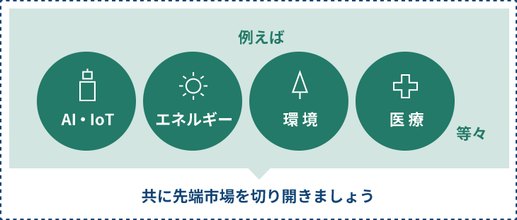 例えば、AI・IoT、エネルギー、環境、医療、等々。共に先端市場を切り開きましょう。